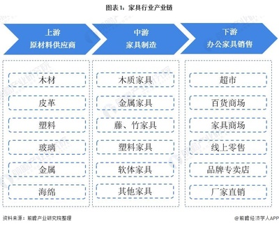 家具行业产业链全景梳理及区域热力地图 木质家具制造